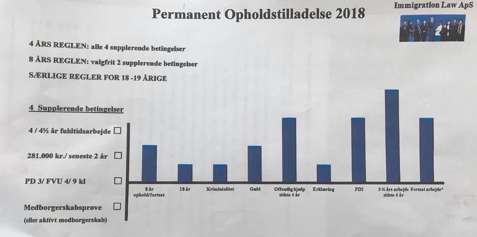 regler for opholdstilladelse regler for opholdstilladelse